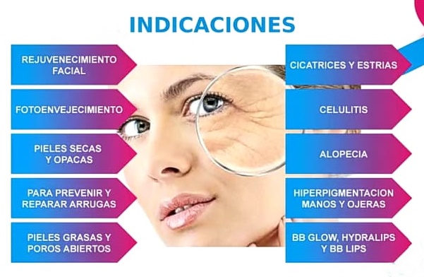 Indicaciones